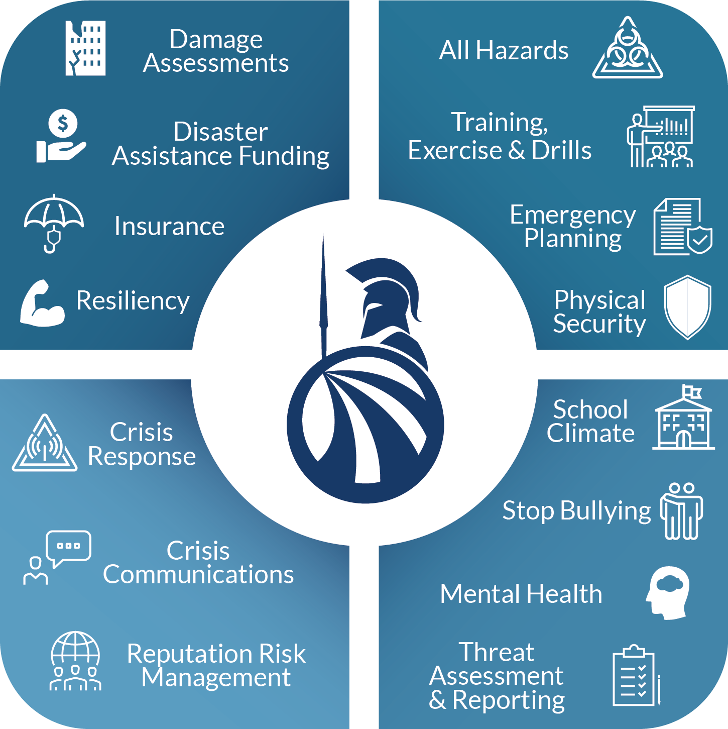 Emergency And Disaster Recovery Program