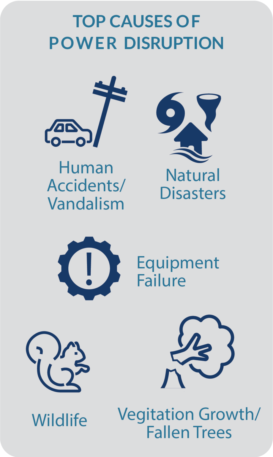 Utility Emergency Program Management Odysseus Solutions