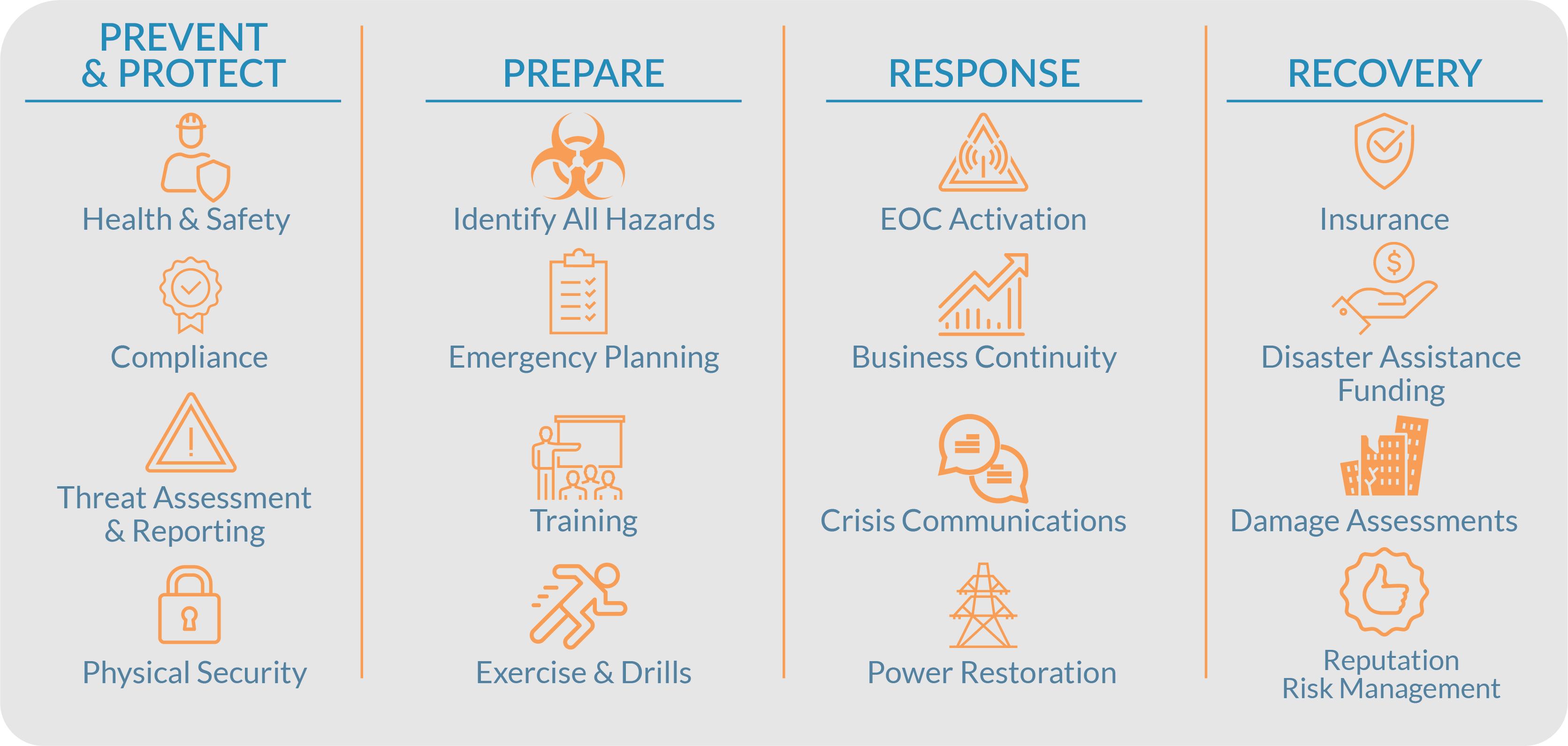Emergency And Disaster Recovery Program